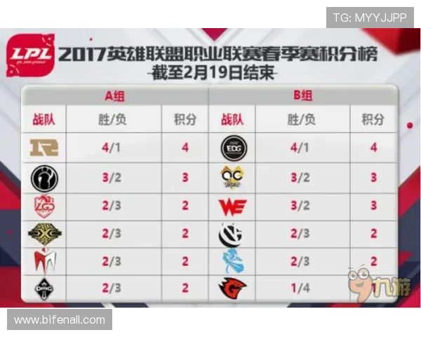 五大联赛波胆稳单避坑指南平台对比防骗